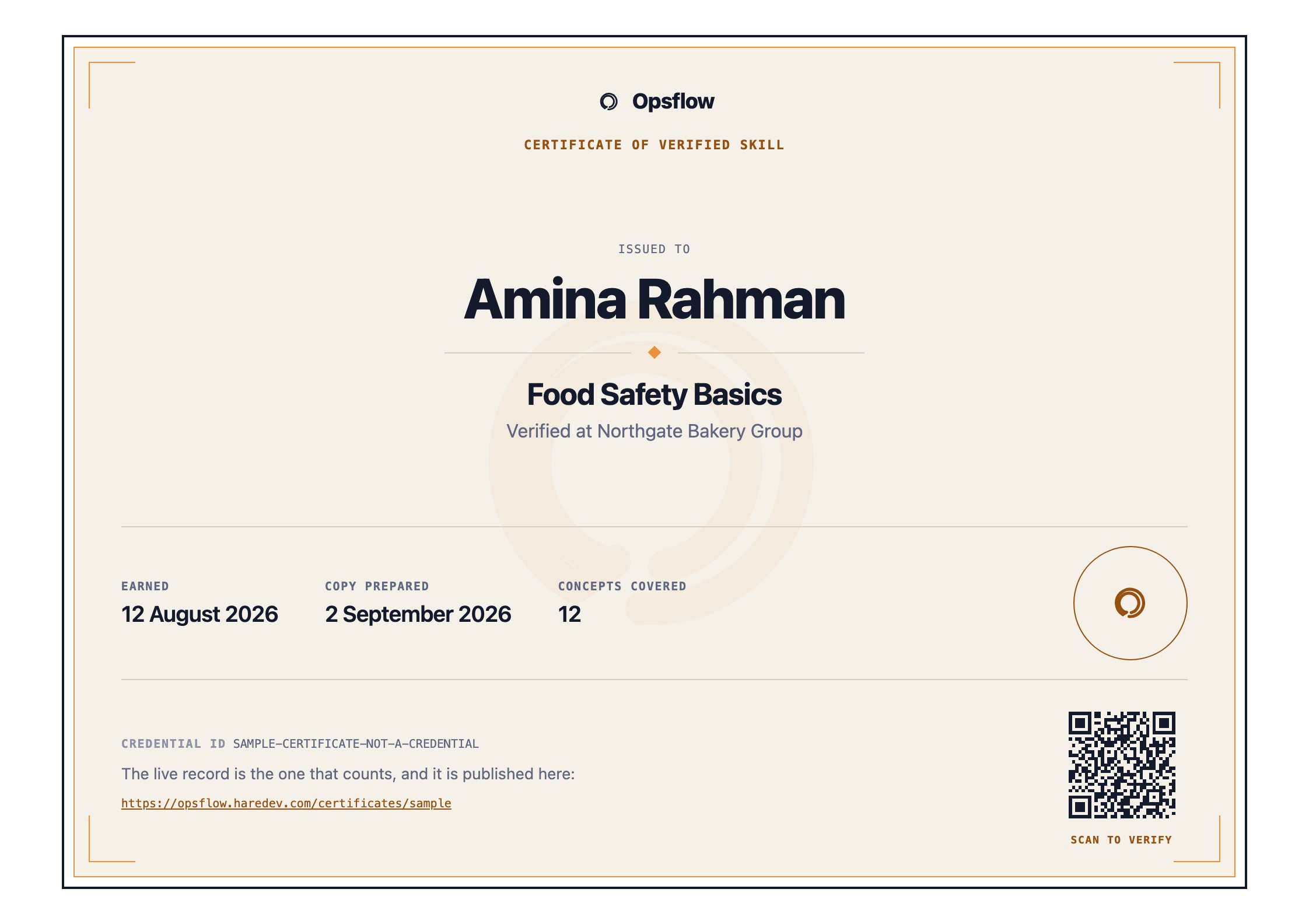 A landscape certificate on cream stock inside a navy frame with amber corner brackets. It reads: Certificate of verified skill. Issued to Amina Rahman. Food Safety Basics, verified at Northgate Bakery Group. Earned 12 August 2026, copy prepared 2 September 2026, 12 concepts covered. The credential number reads SAMPLE-CERTIFICATE-NOT-A-CREDENTIAL, and a QR code beside it points at the address of the live record.